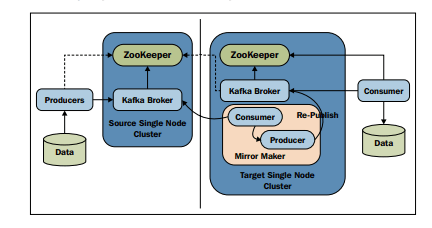 Kafka vs RabbitMQ - kafka architecture